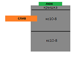 Септик 2 из бетонных колец